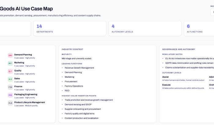 Driving AI Adoption through transforming work